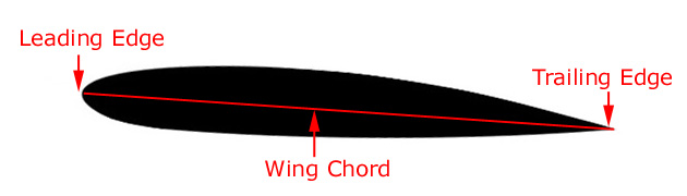 leading edge airfoil