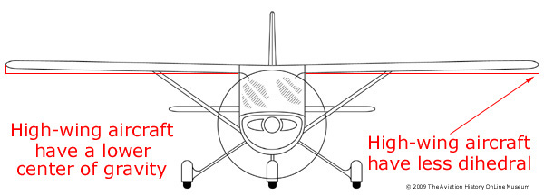 High Wing vs Low Wing: Different Types of Aircraft Wings