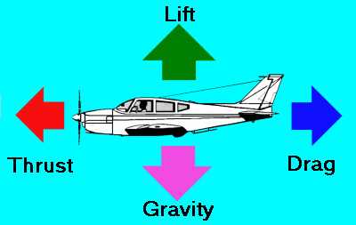 flight lift